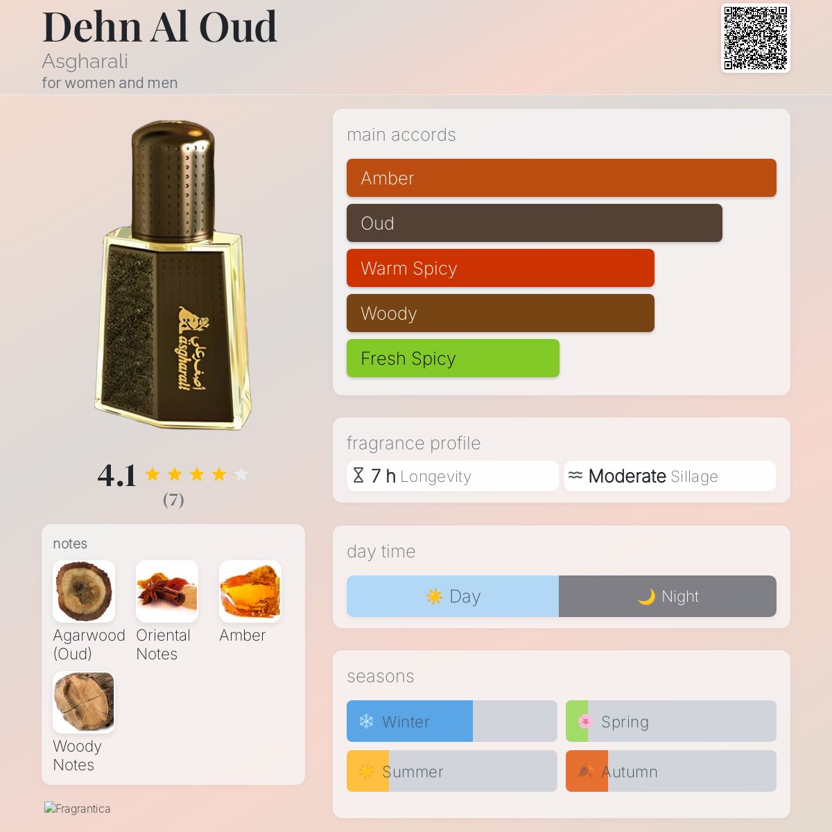Al Wafa Mukhallat Meaning In English Dehn Al Oud Asgharali Perfume