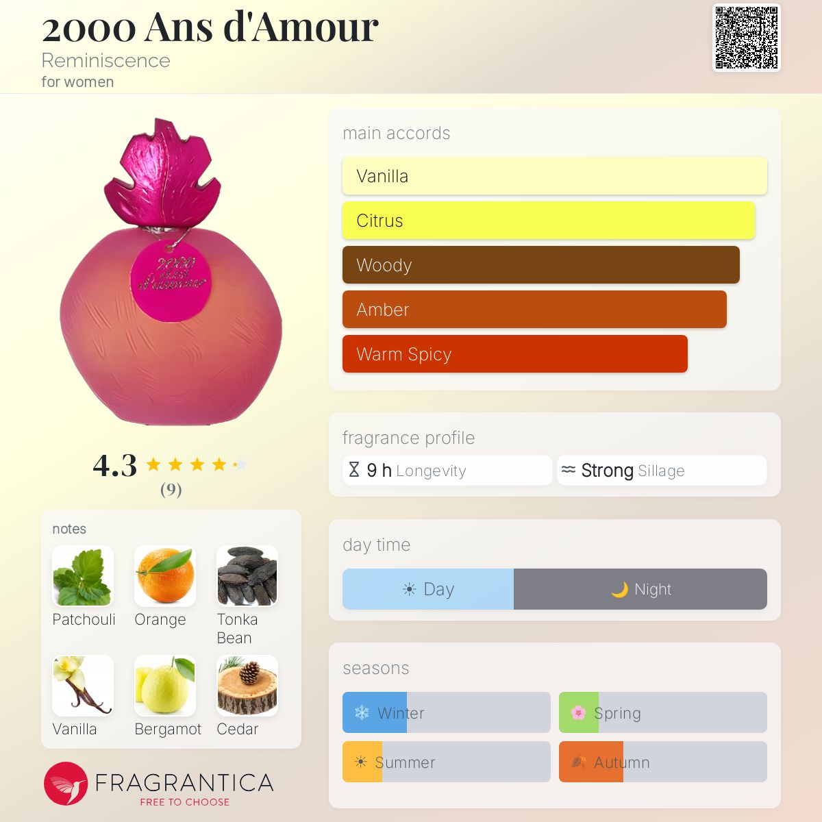 Fragrantica image 5