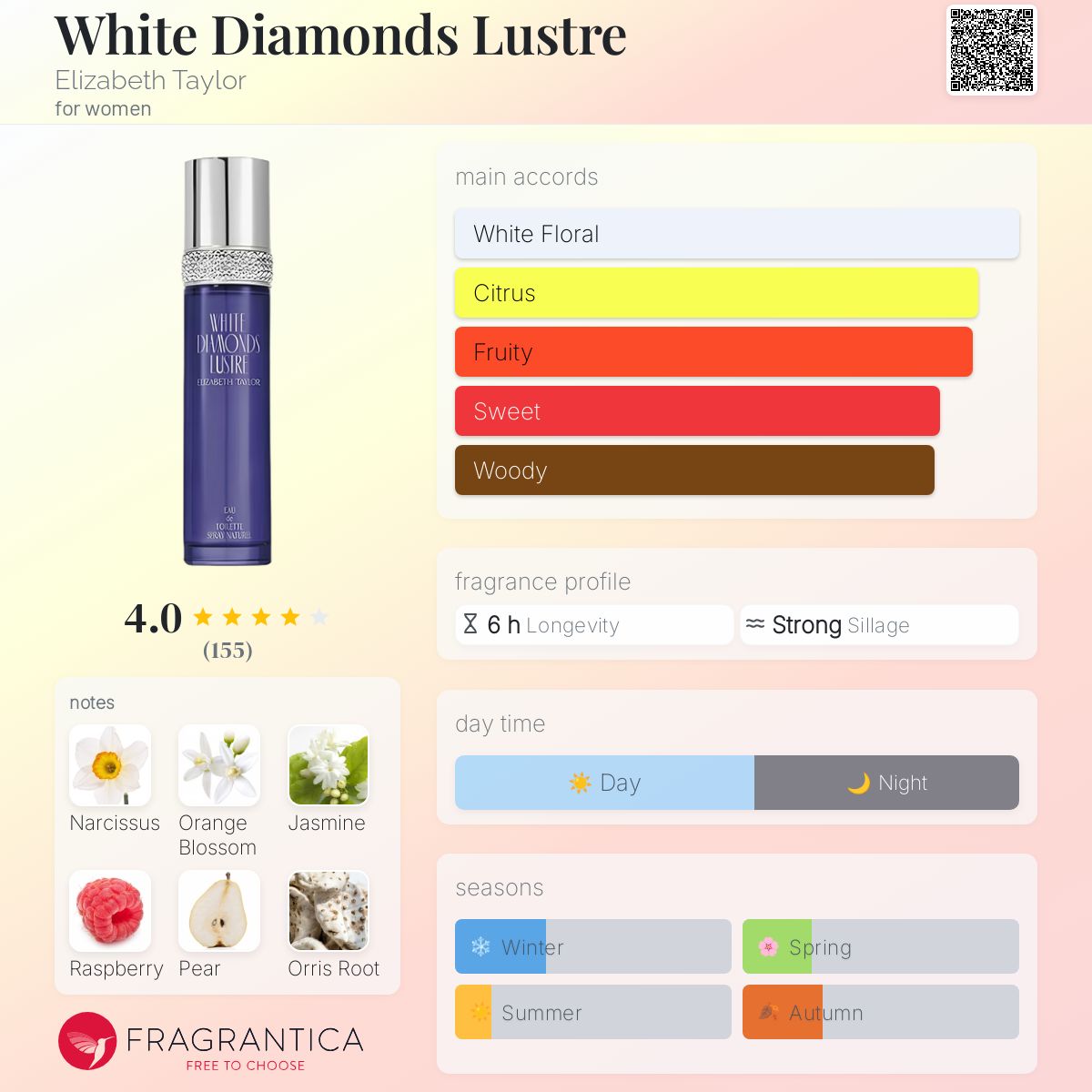 White Diamonds Lustre Elizabeth Taylor perfume a fragrance for