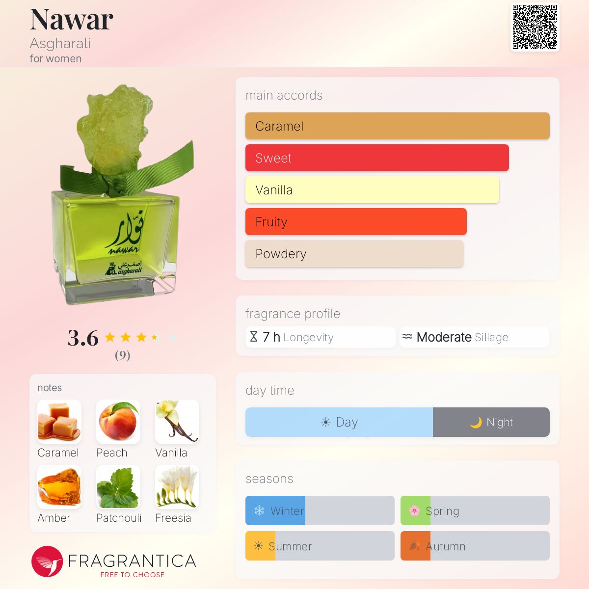 Fragrantica image 5