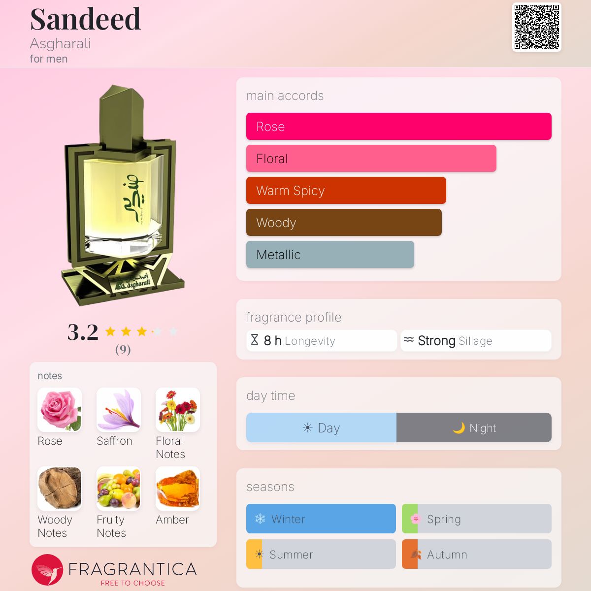 Fragrantica image 5