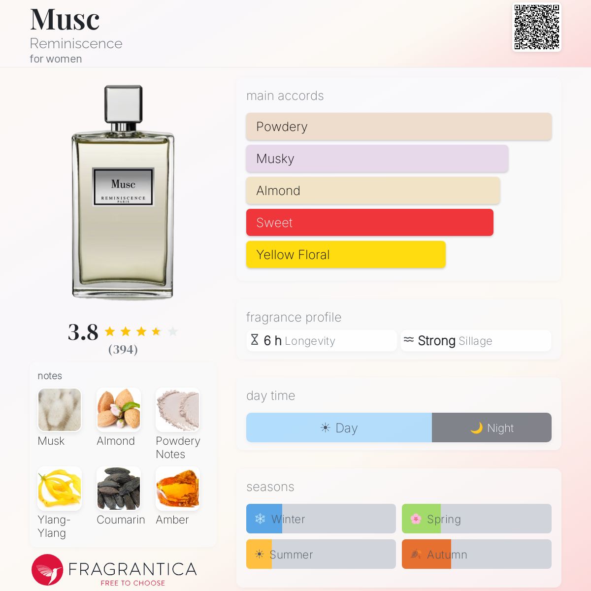Fragrantica image 5