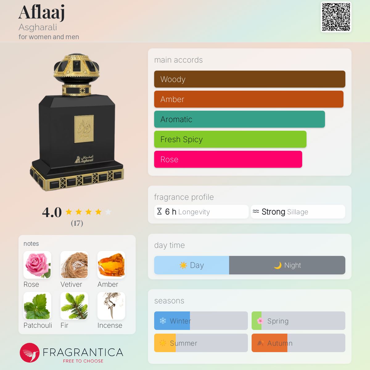 Asgharali サーリム アッタールIII 15ml Asgharali サーリム