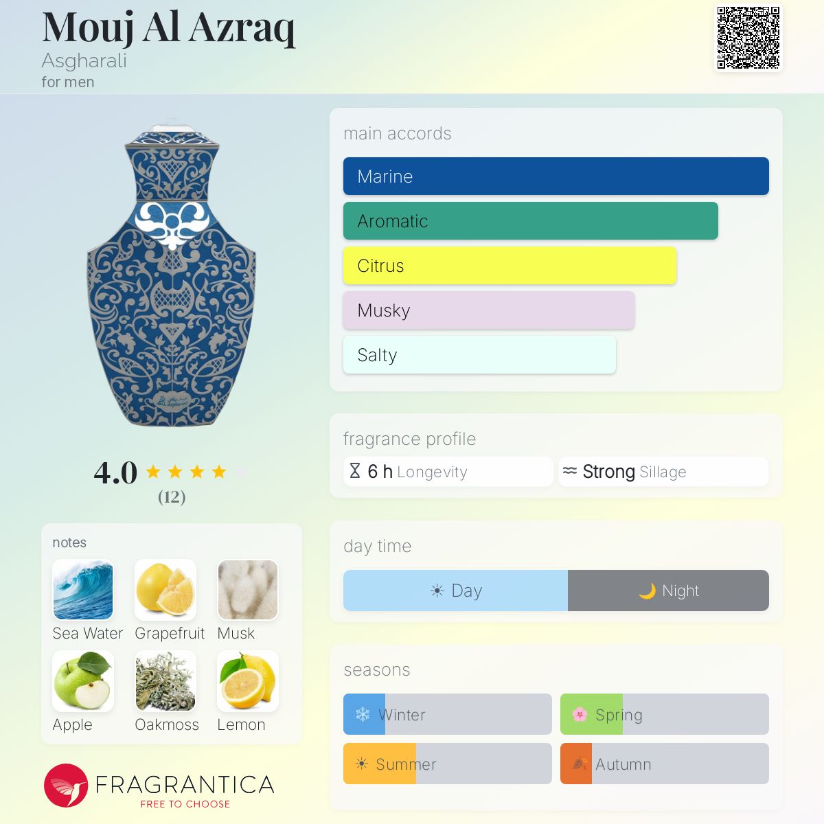 Fragrantica image 5