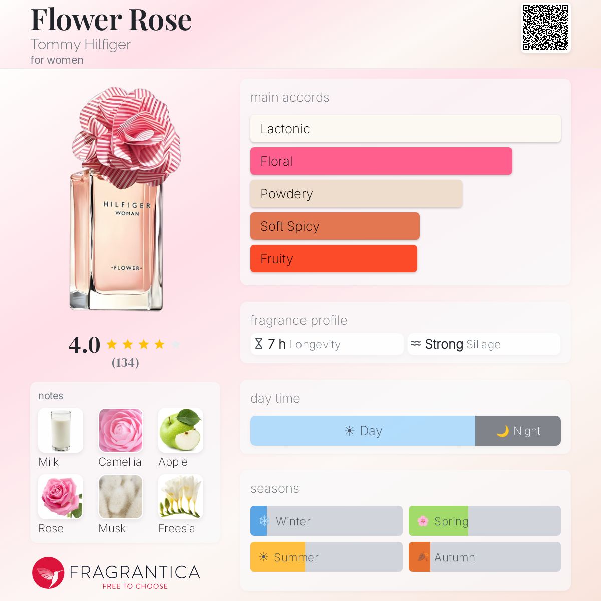 Profile card