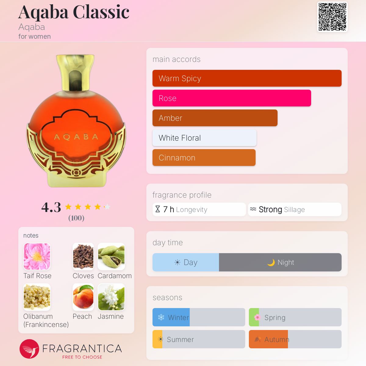 Fragrantica image 5