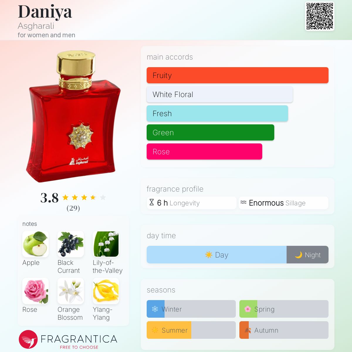 Daniya Asgharali perfume a fragrance for women and men