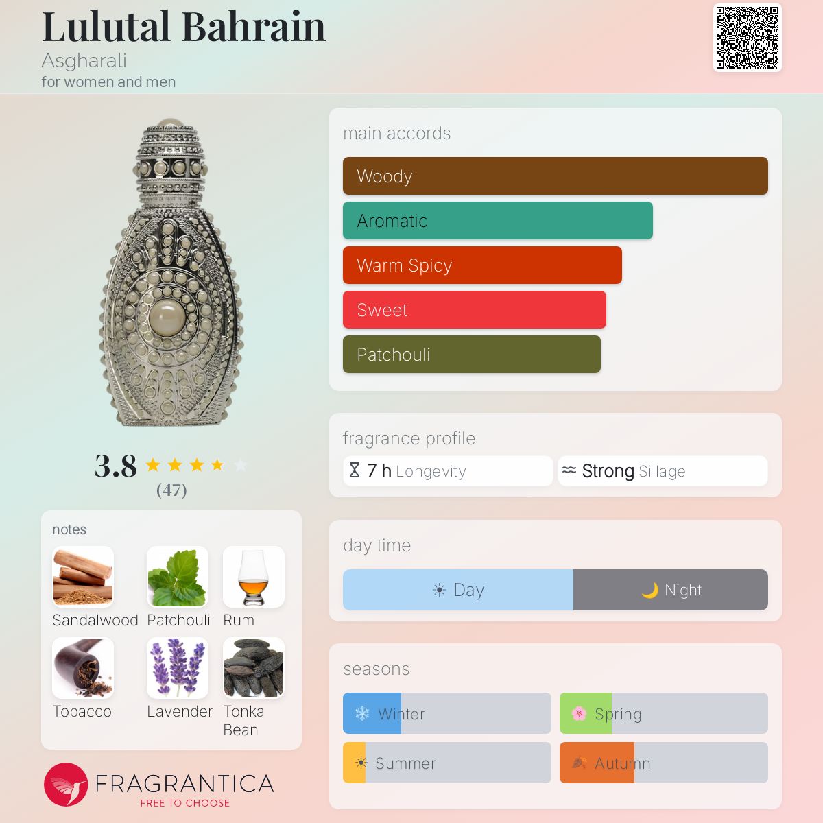 Fragrantica image 5