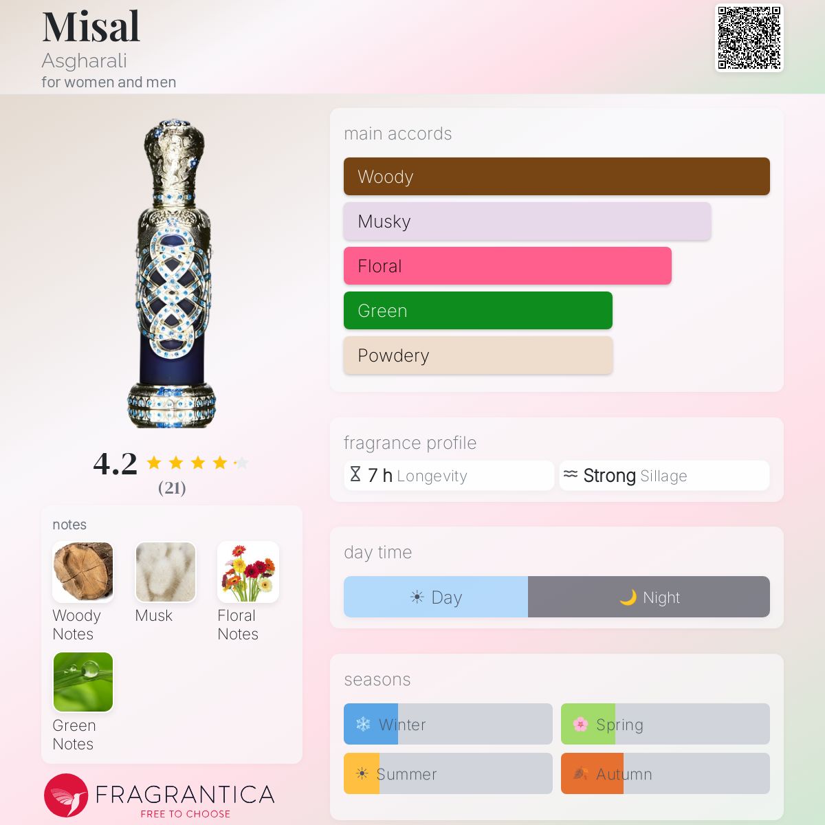 Fragrantica image 5