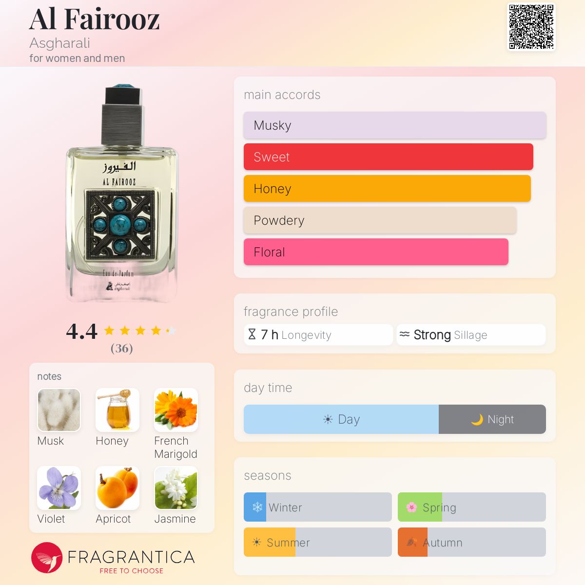 Fragrantica image 5