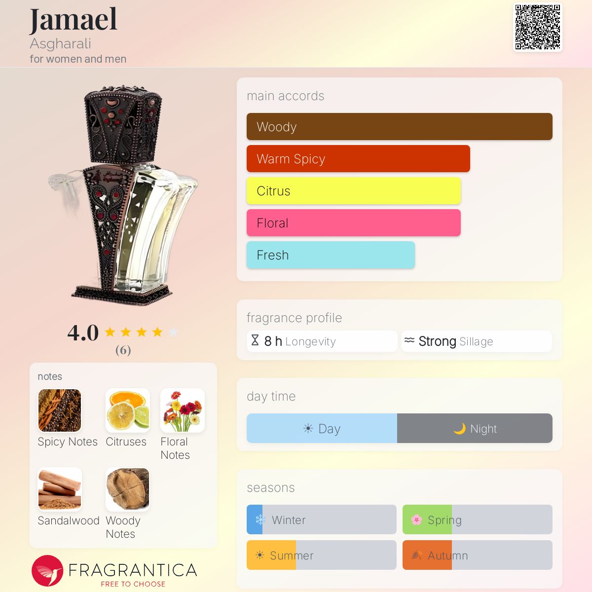 Fragrantica image 5