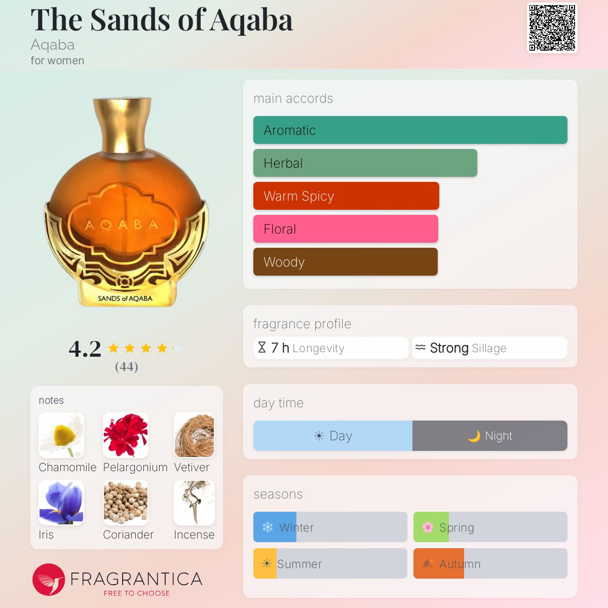 Profile card