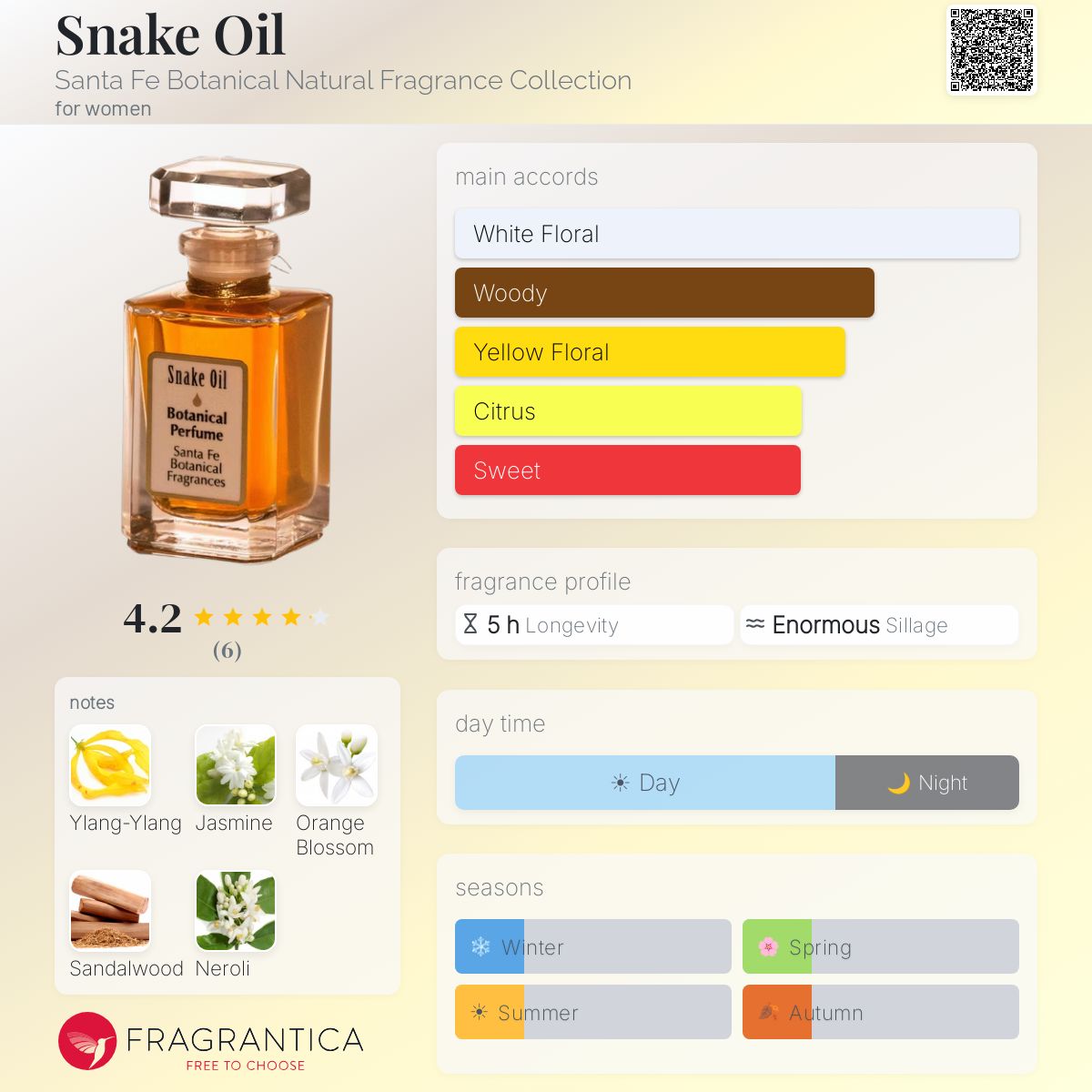 Fragrantica image 5