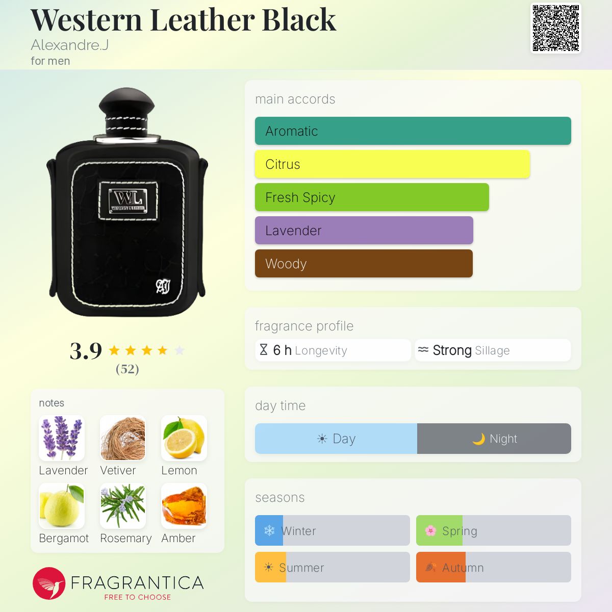 Profile card