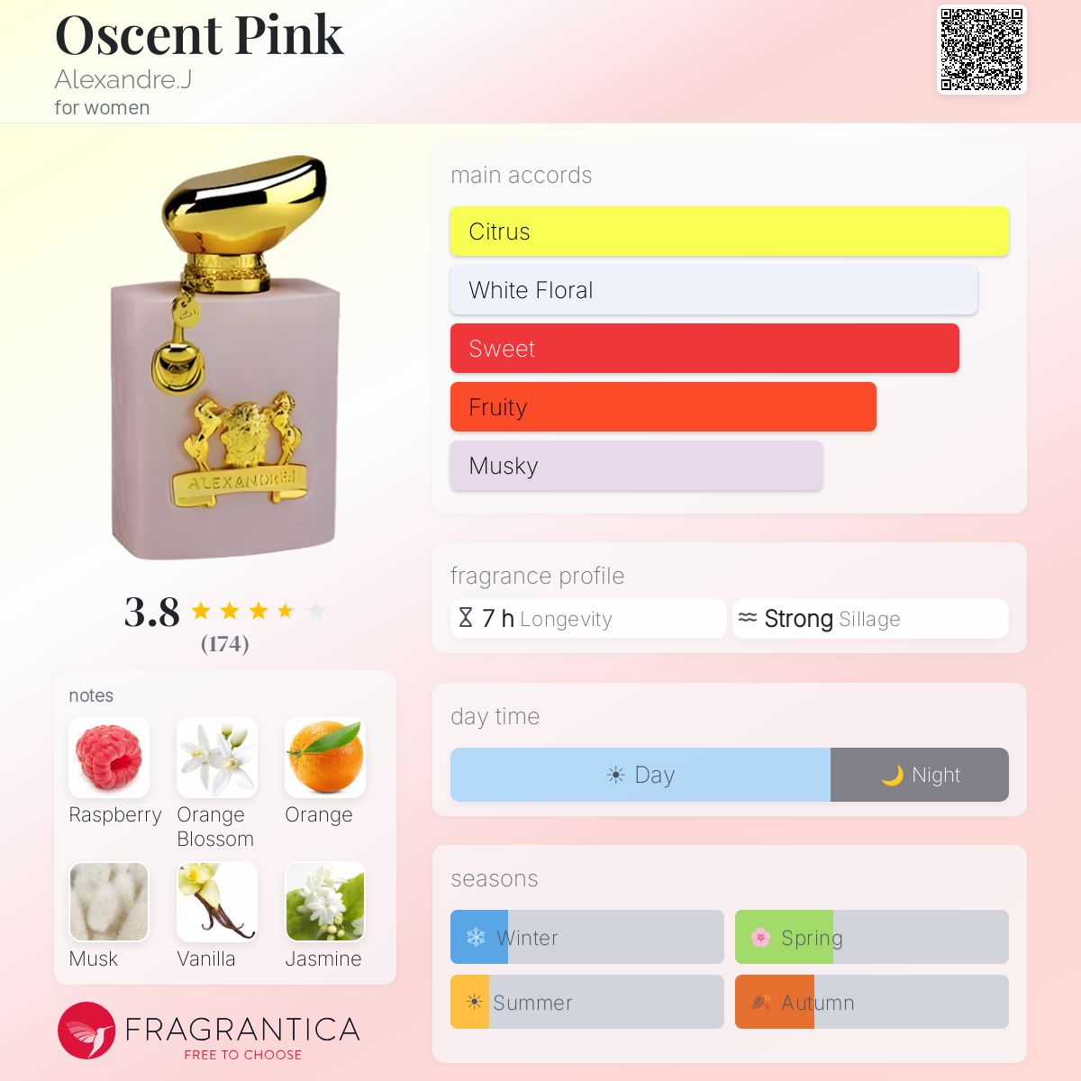 Fragrantica image 5