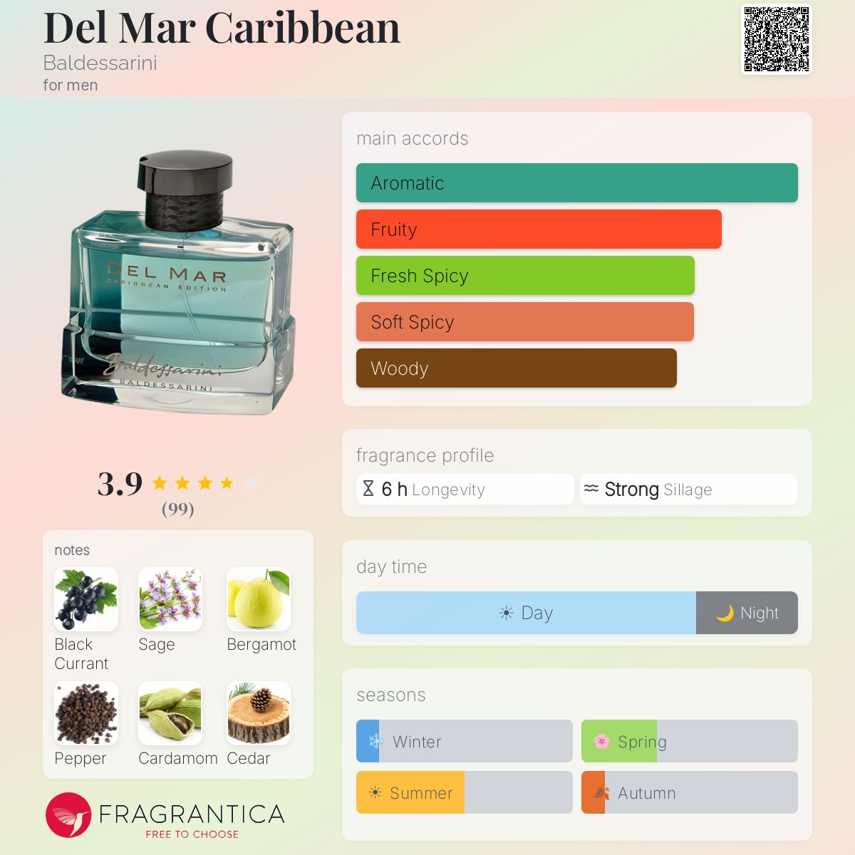 Fragrantica image 5