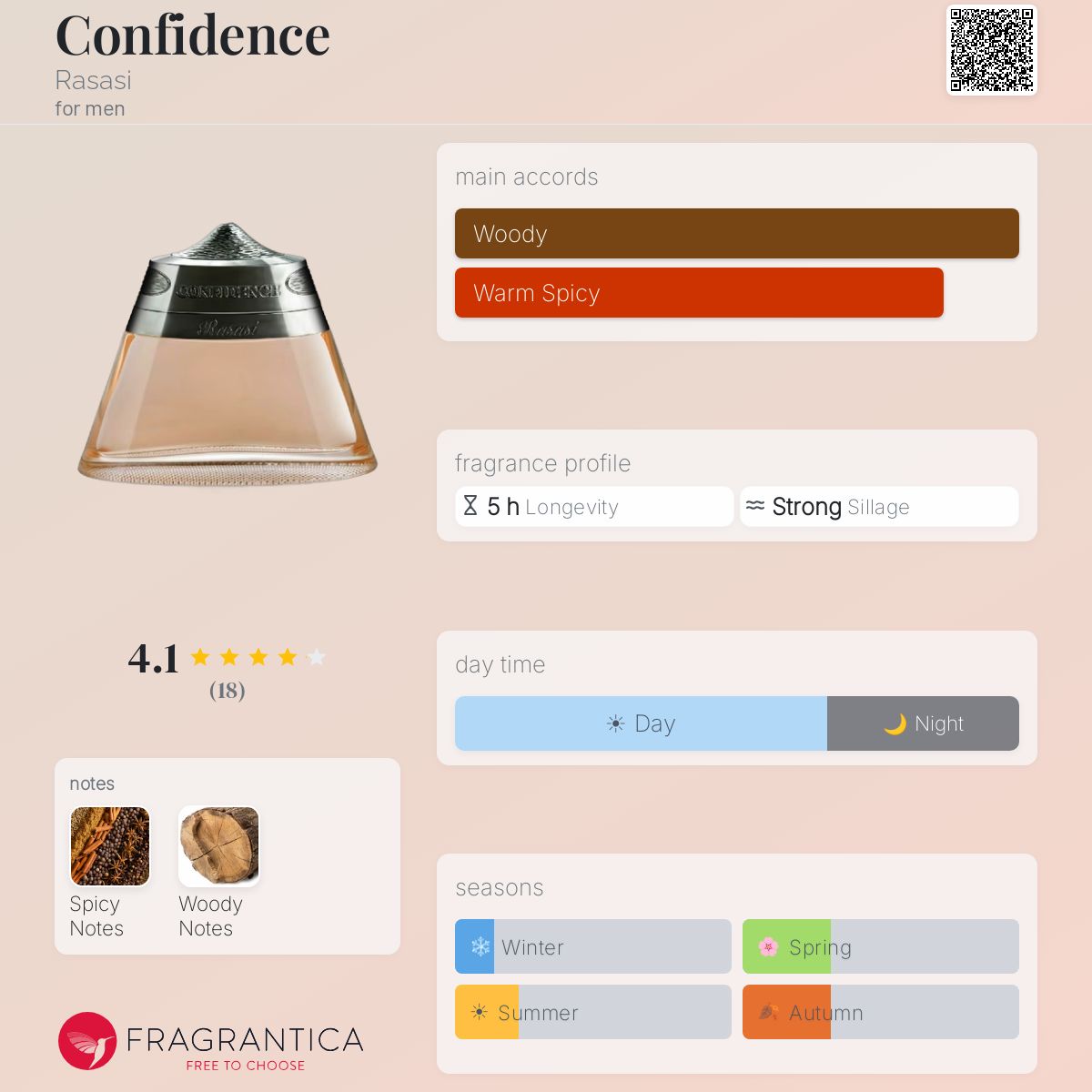 Fragrantica image 5