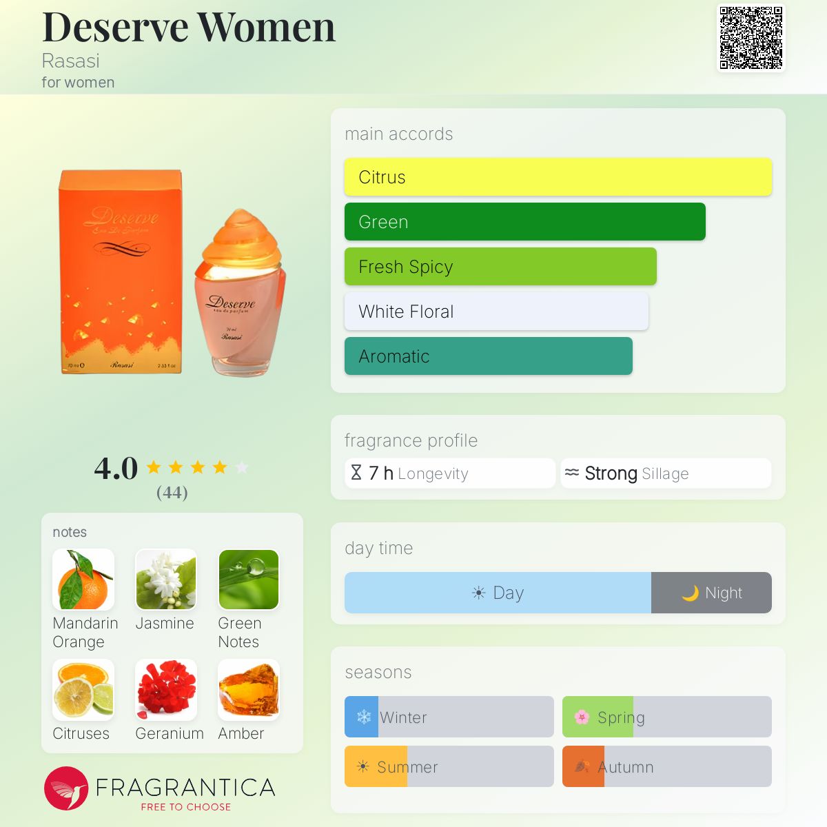 Fragrantica image 5