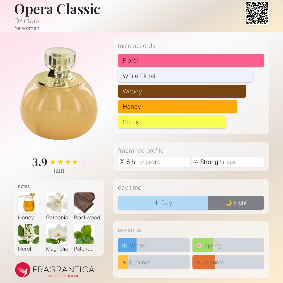 Profile card