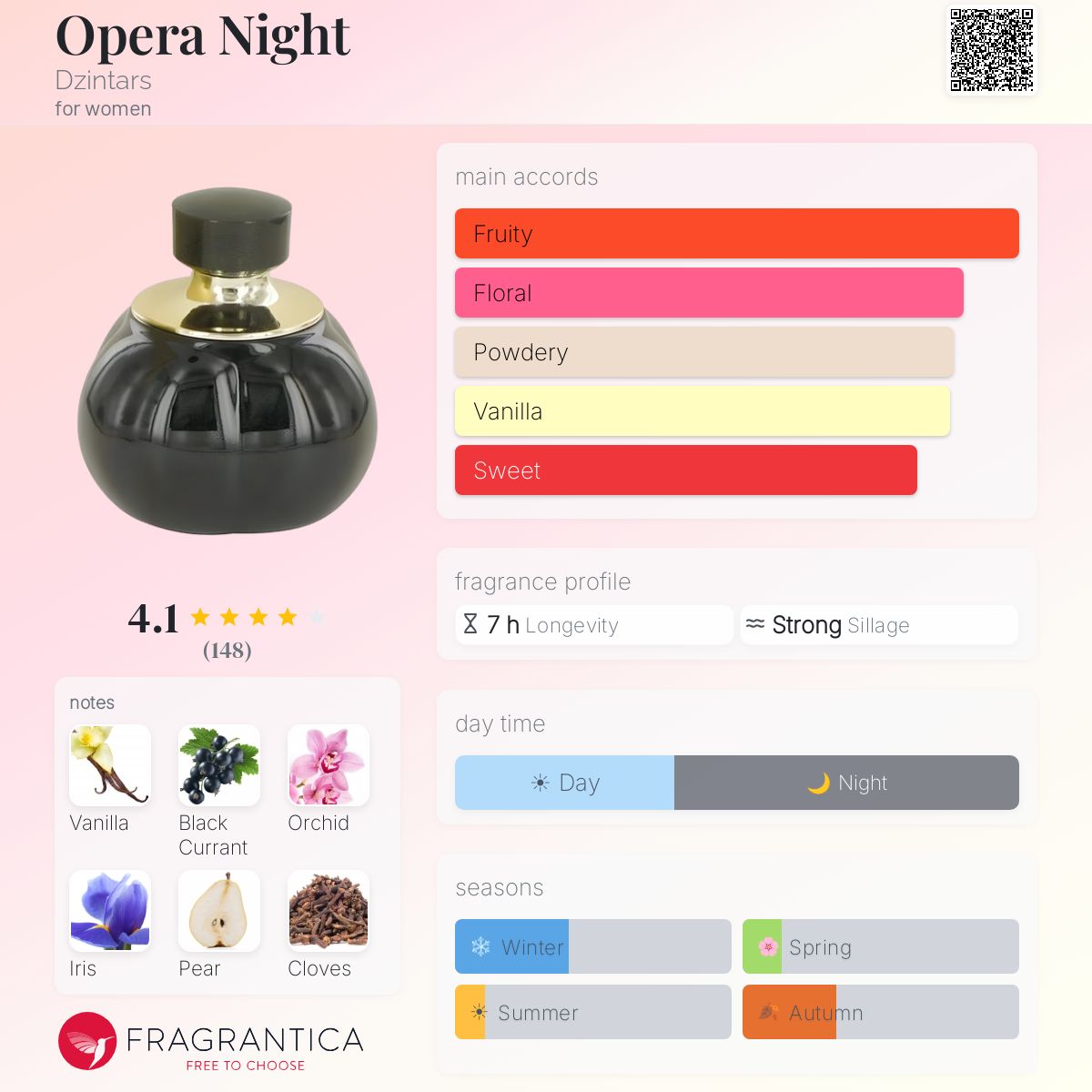 Profile card