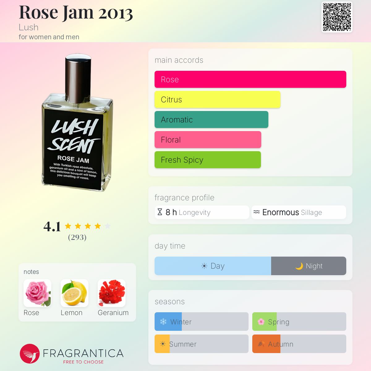 Fragrantica image 5