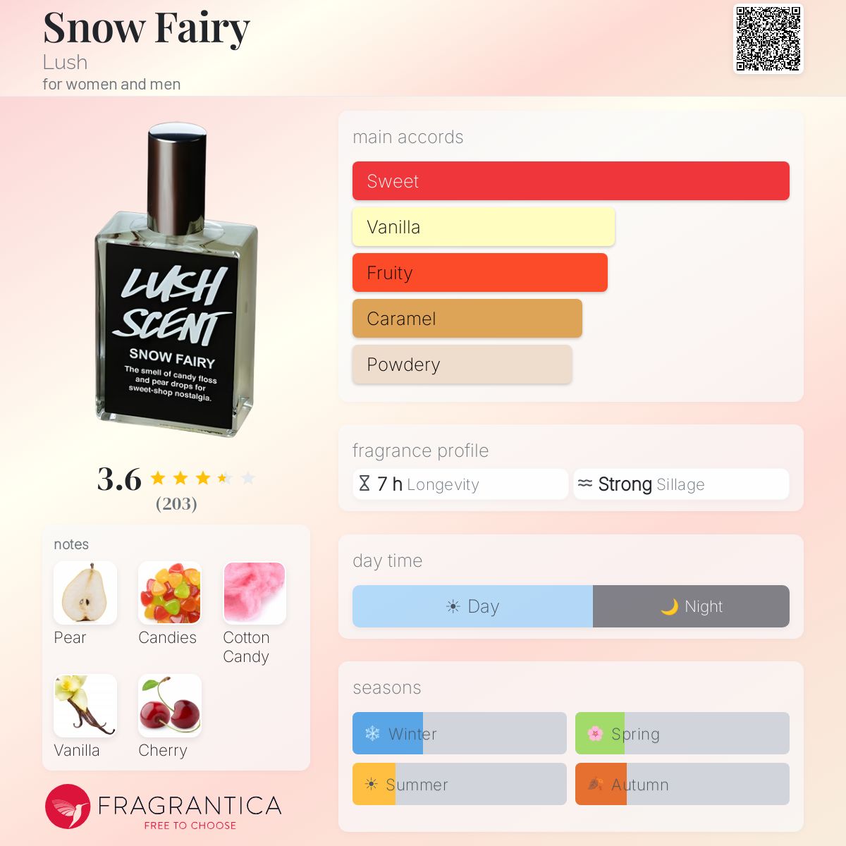 Fragrantica image 5