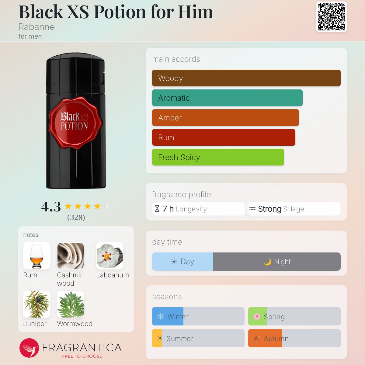 Fragrantica image 5
