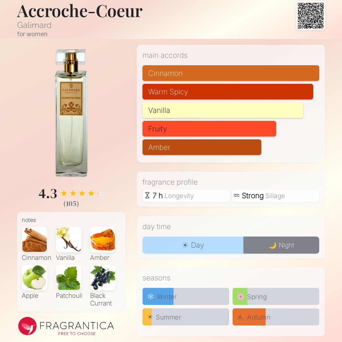 Profile card