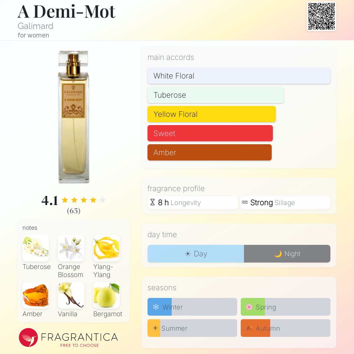 Profile card