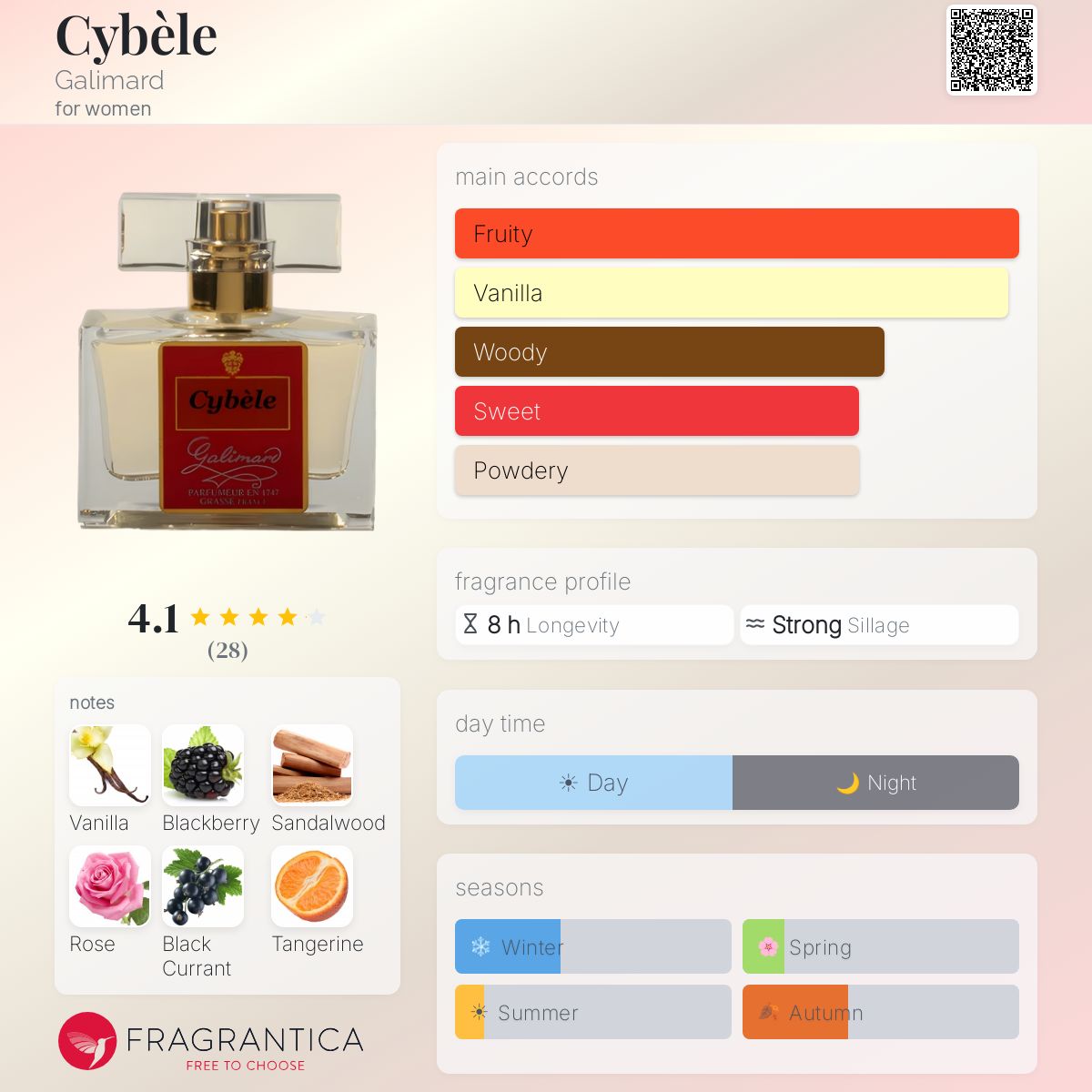 Fragrantica image 5