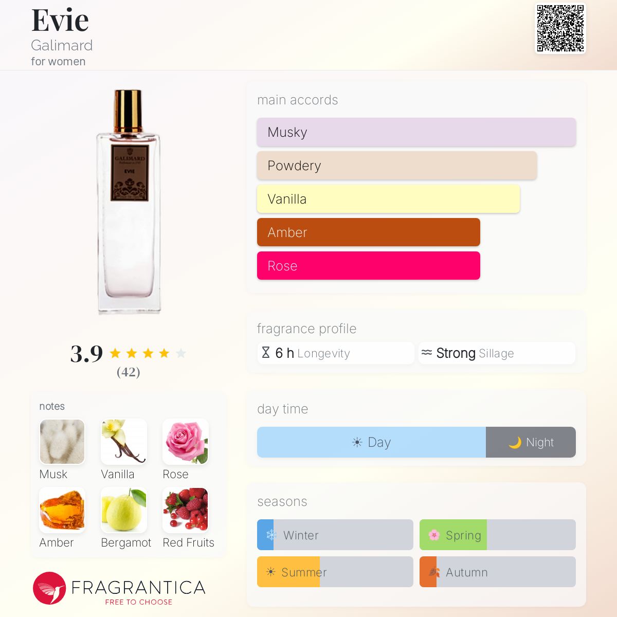 Fragrantica image 5