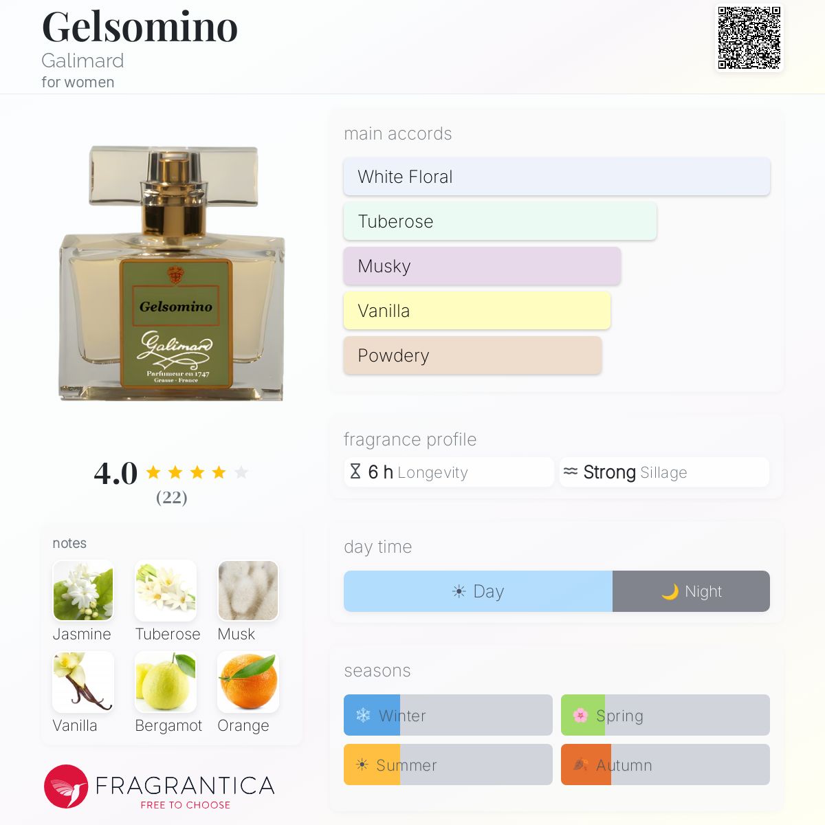 Fragrantica image 5