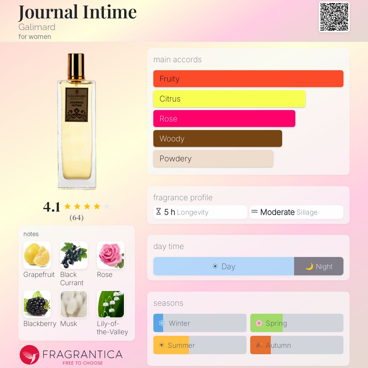 Fragrantica image 5