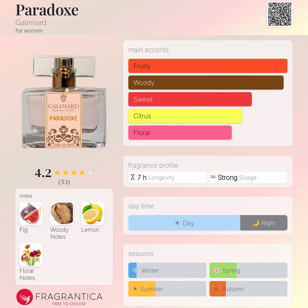 Profile card