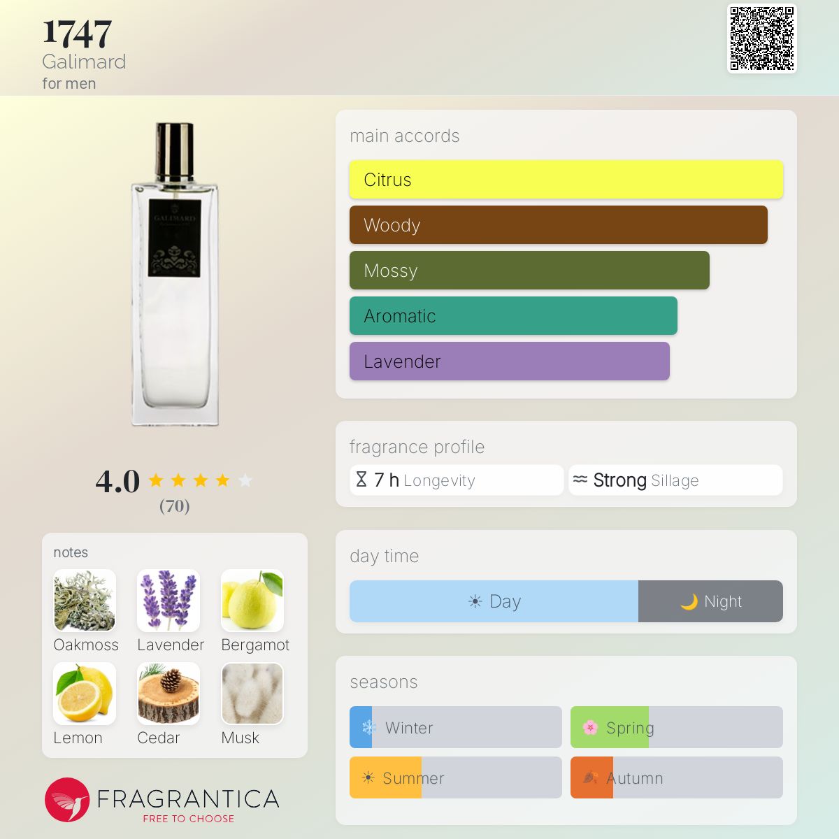 Profile card