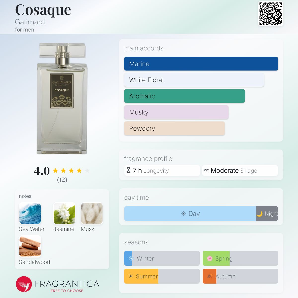 Fragrantica image 5