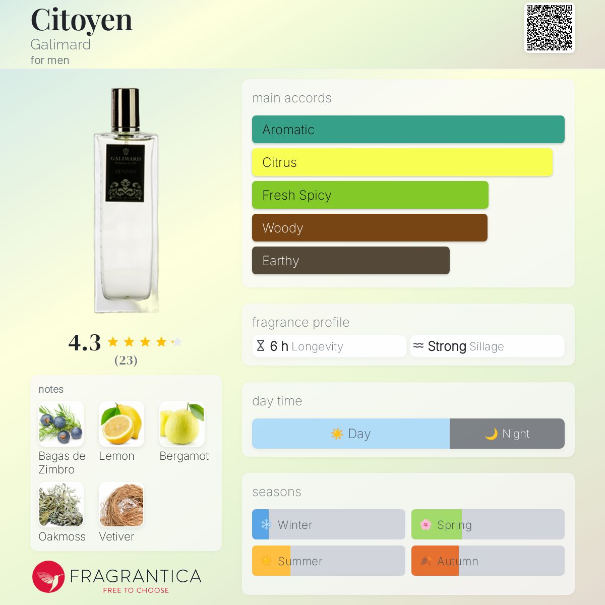 Fm Perfume Equivalent List 2019 Alhudapk Com Fm Perfume