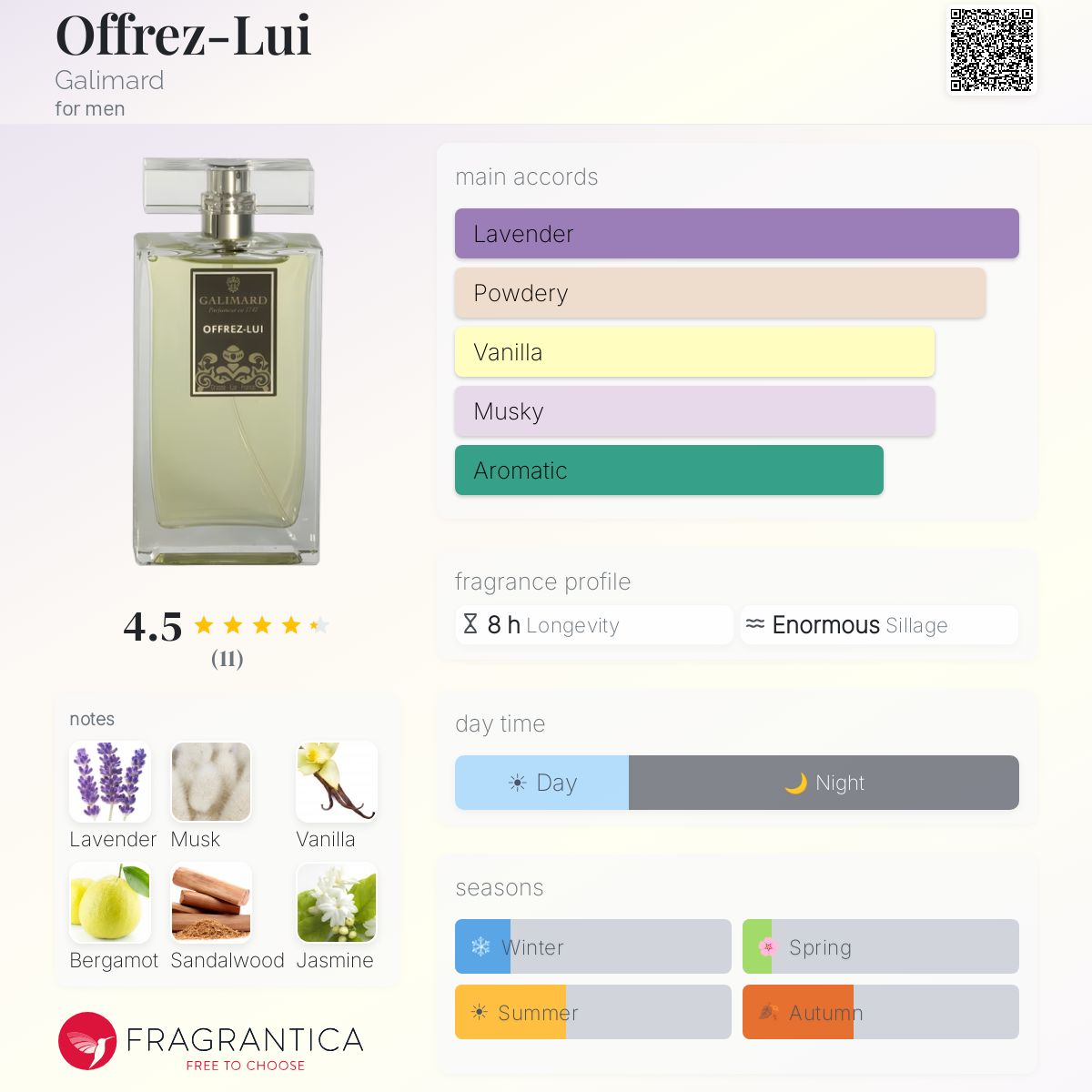 Fragrantica image 5