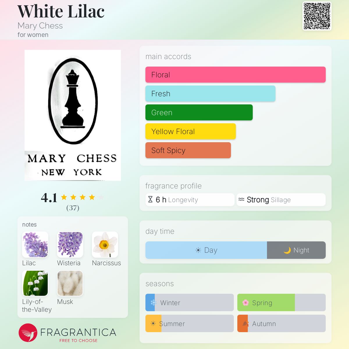 Fragrantica image 5