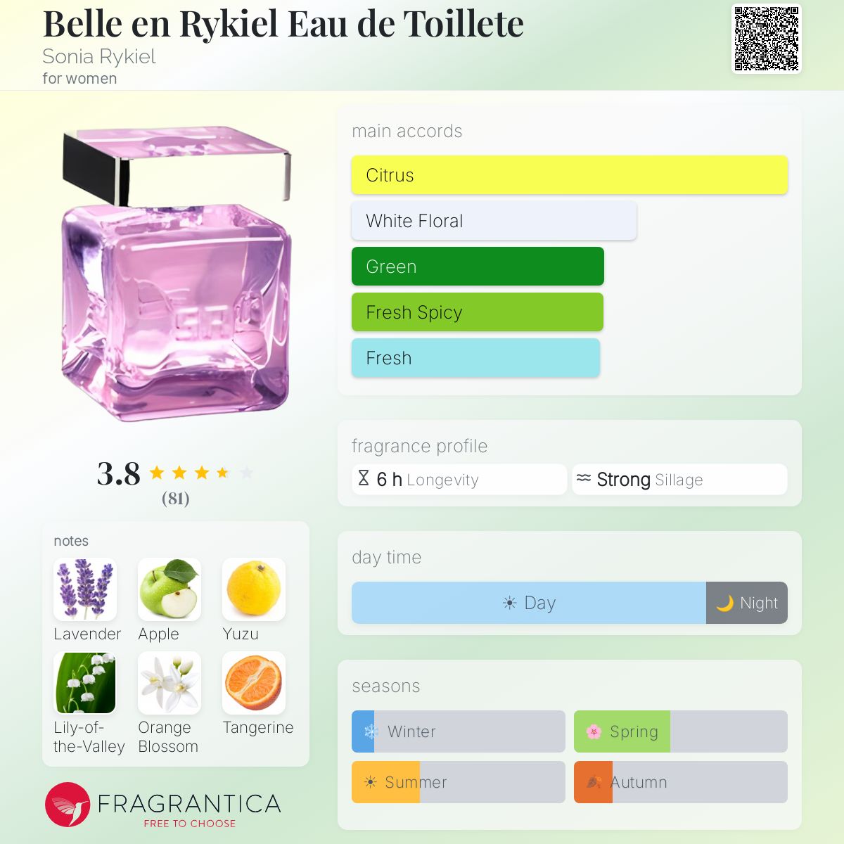 Fragrantica image 5