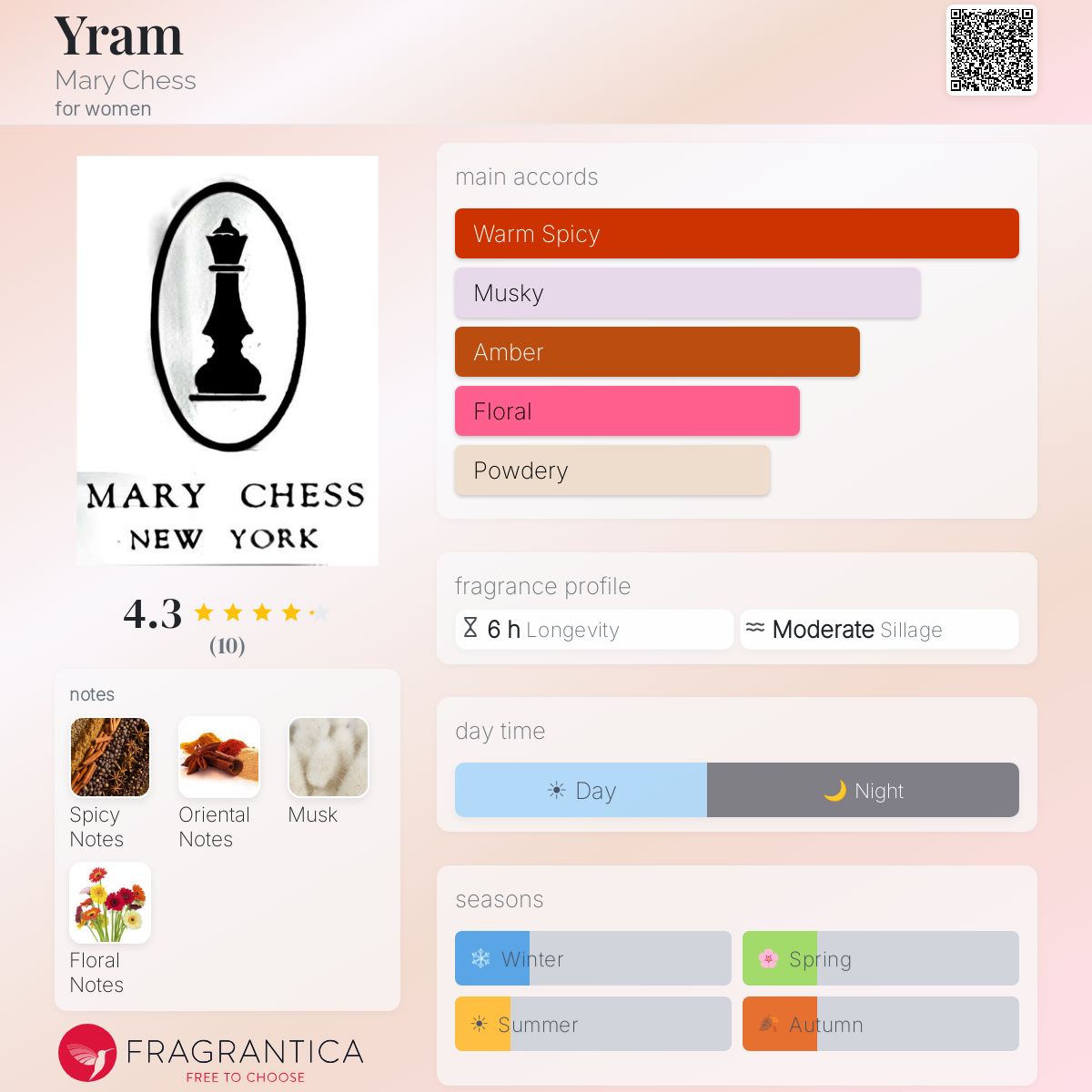 Fragrantica image 5