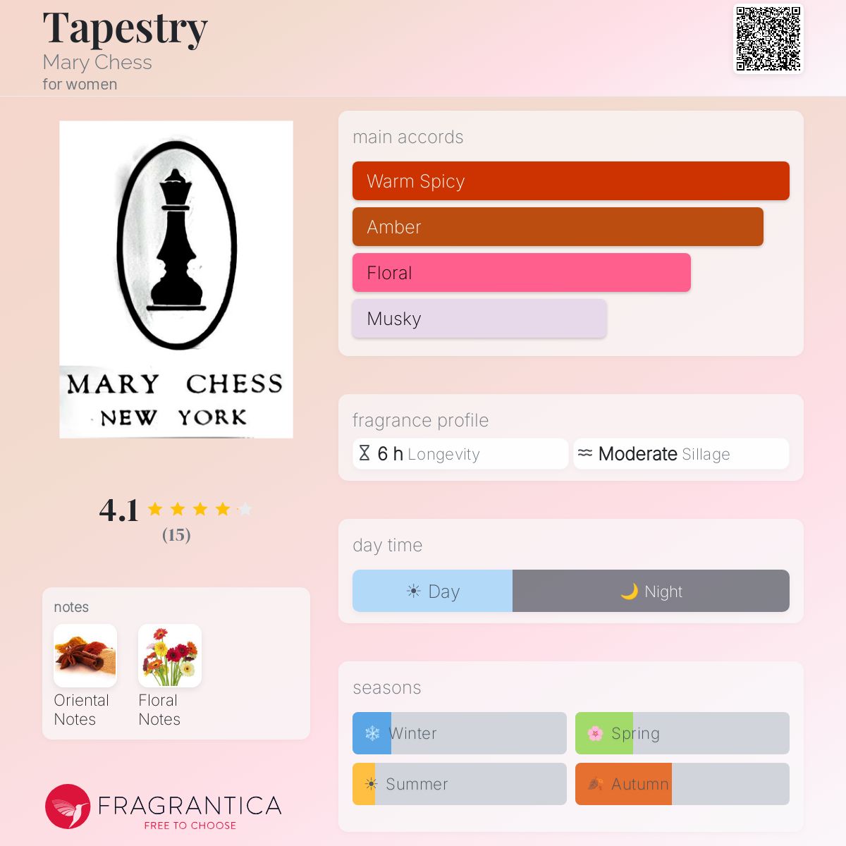 Fragrantica image 5