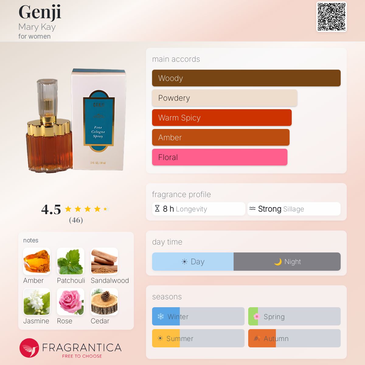 Profile card