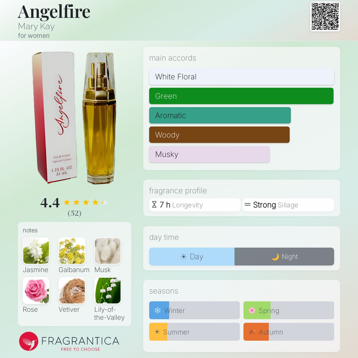 Profile card
