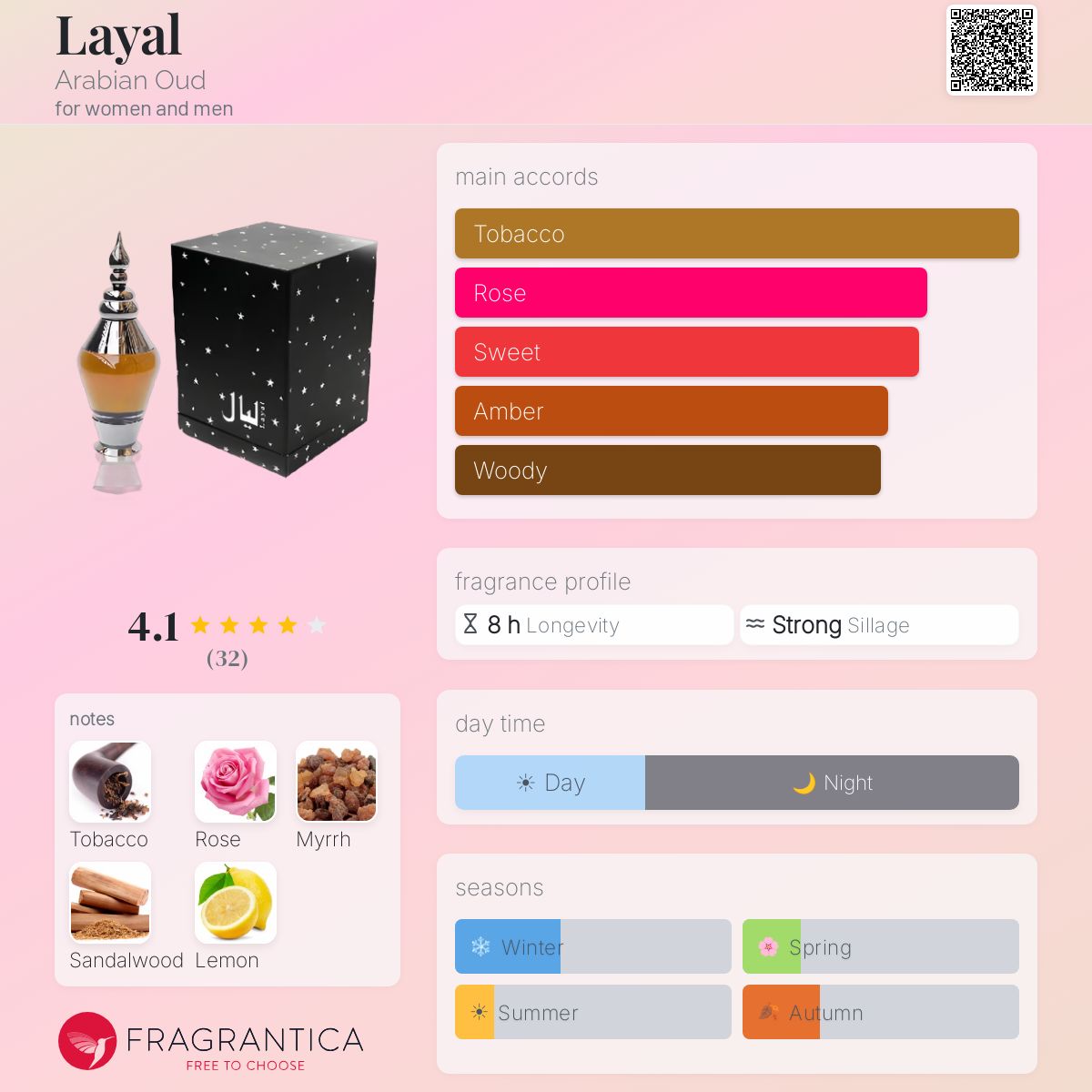 Profile card