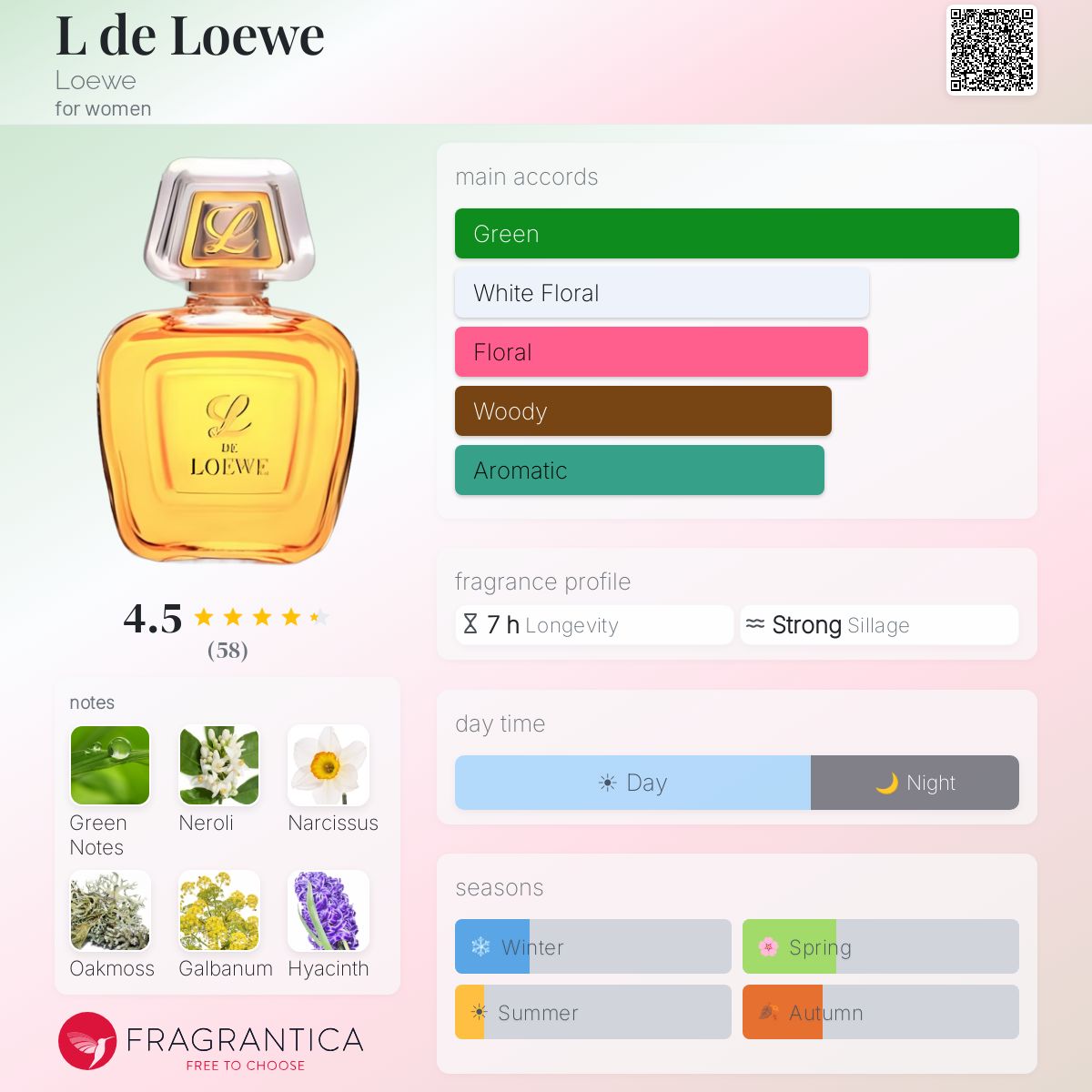 Profile card