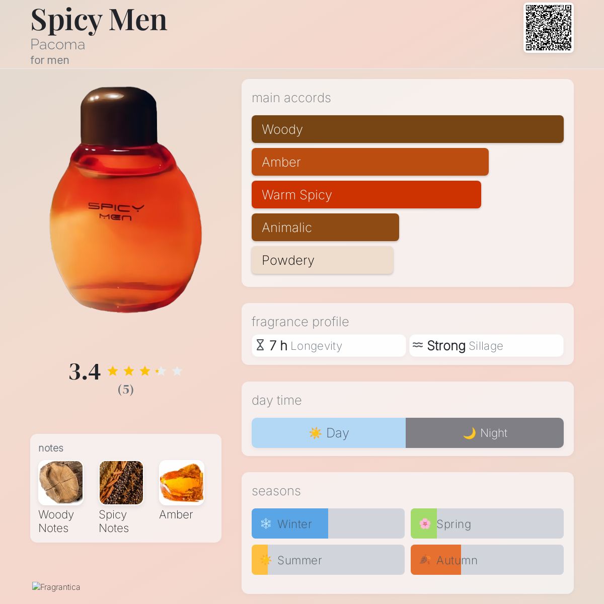 Spicy Men Pacoma cologne a fragrance for men 2006