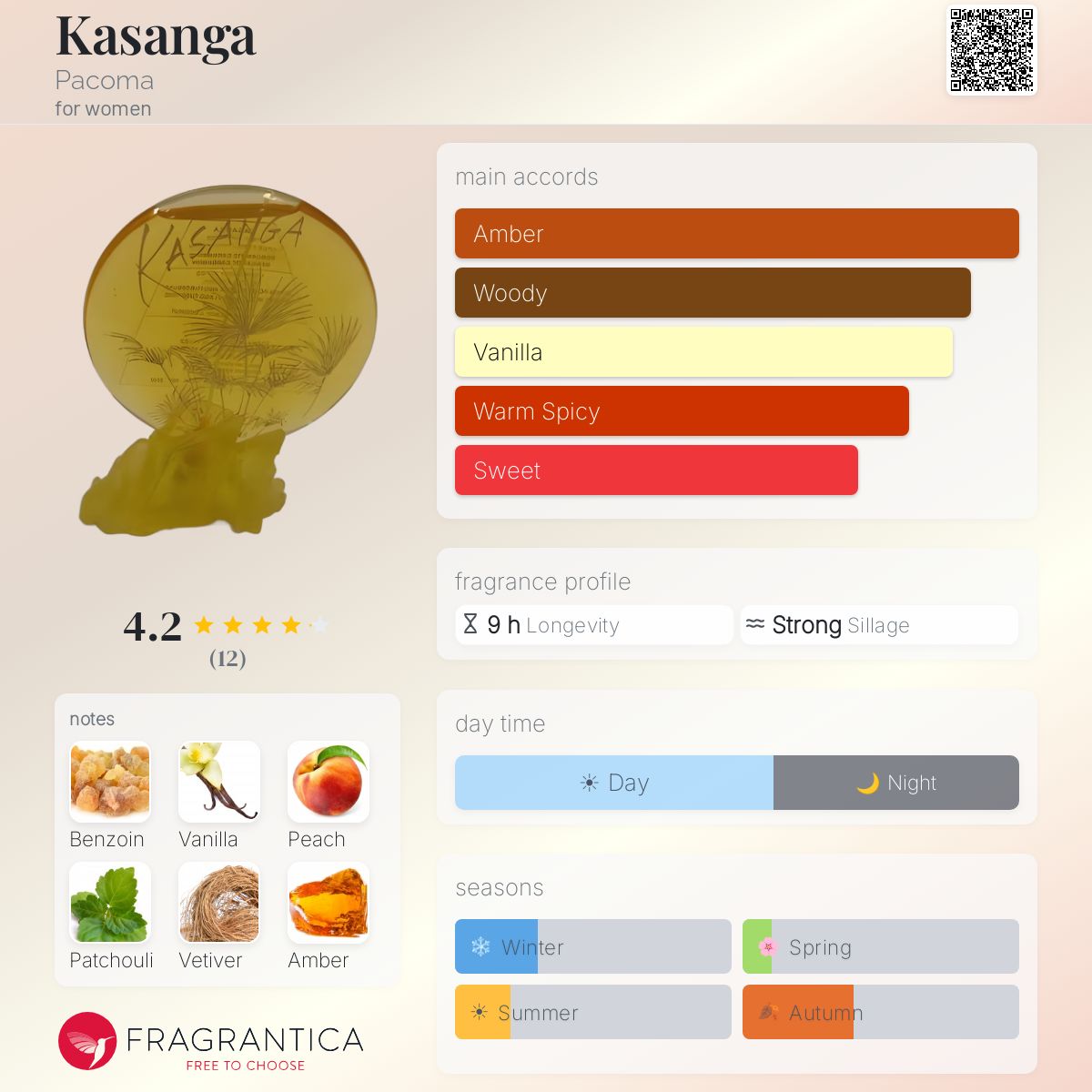 Fragrantica image 5