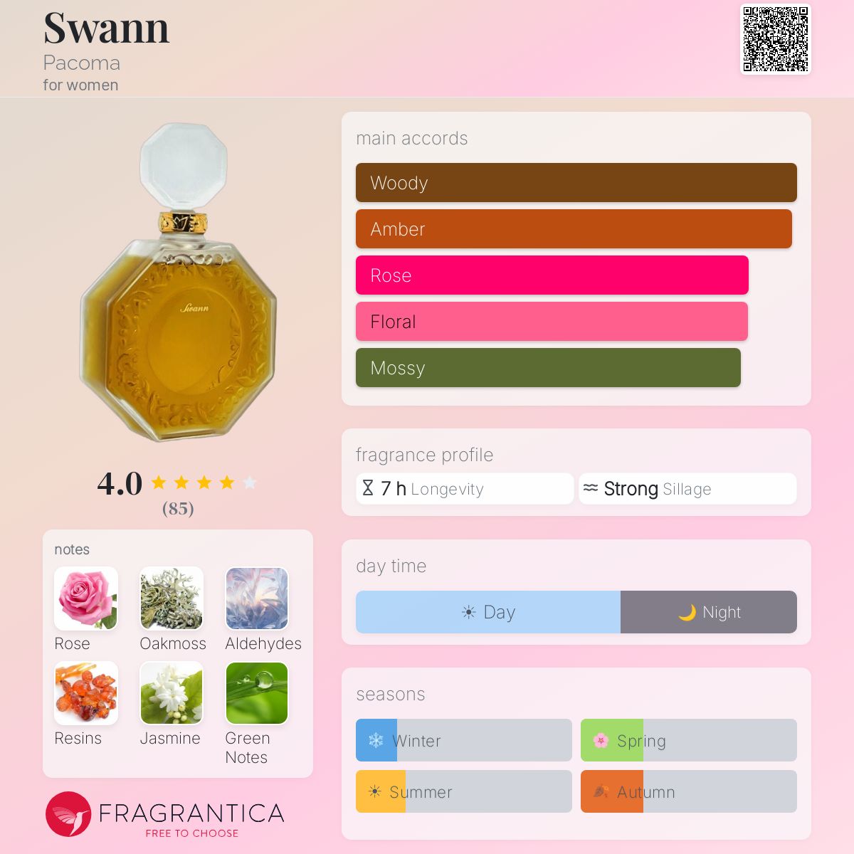 Fragrantica image 5