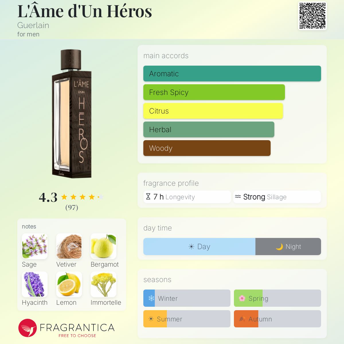 Profile card